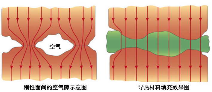 散热设计中的常用术语