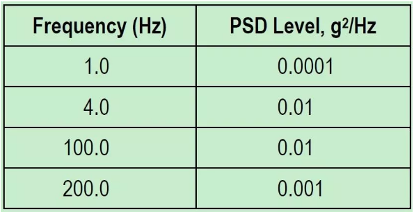 随机振动评估位移的计算方法