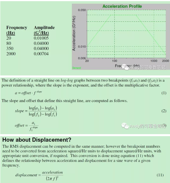 随机振动评估位移的计算方法