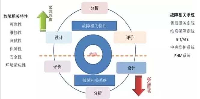 可靠性系统工程三部曲丨康锐