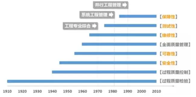 可靠性系统工程三部曲丨康锐