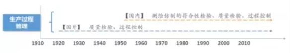 可靠性系统工程三部曲丨康锐