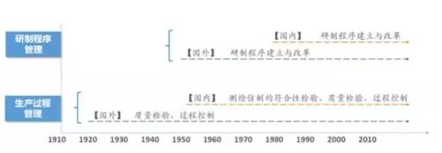 可靠性系统工程三部曲丨康锐