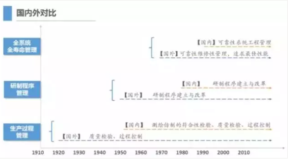 可靠性系统工程三部曲丨康锐