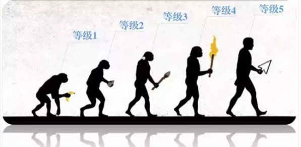 可靠性系统工程三部曲丨康锐