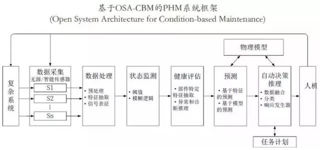 可靠性系统工程三部曲丨康锐
