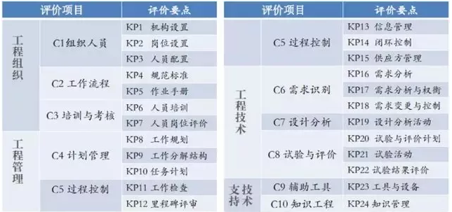 可靠性系统工程三部曲丨康锐