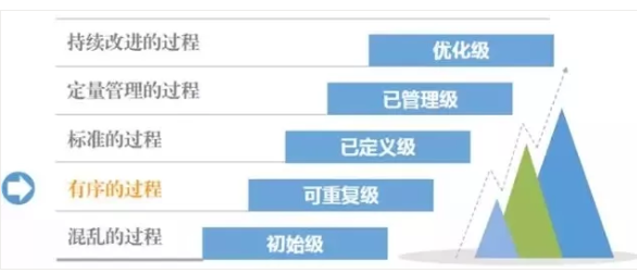 可靠性系统工程三部曲丨康锐