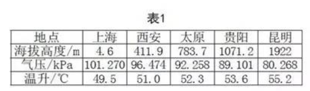 低气压环境下的电子元器件可靠性解析
