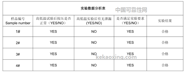 N314轴承底座高低温试验方法及步骤