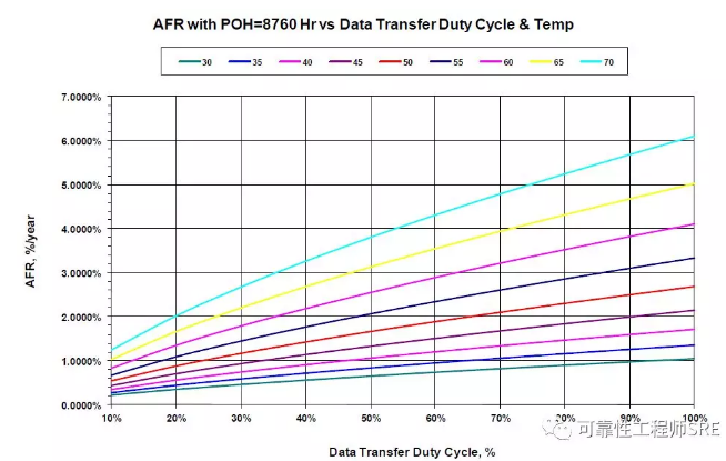 工作周期因子概念-定义,误区以及阐述