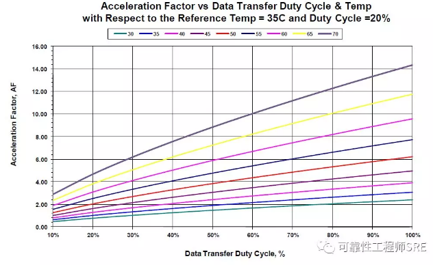 工作周期因子概念-定义,误区以及阐述
