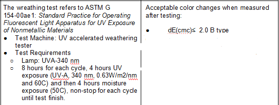 尋求 【QUV紫外老化】 專業檢測實驗室