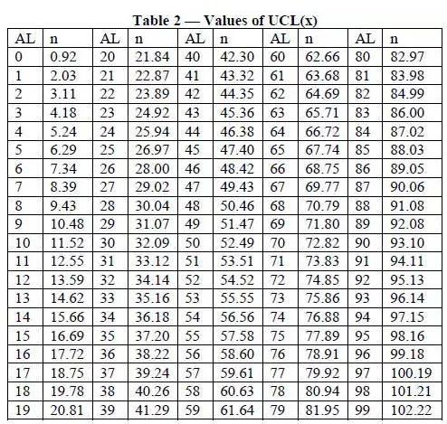 【可靠性知识】MTBF 到底如何测?