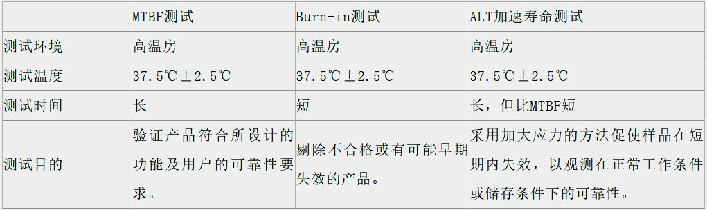 手把手教你计算MTBF(平均故障间隔时间),有实例!