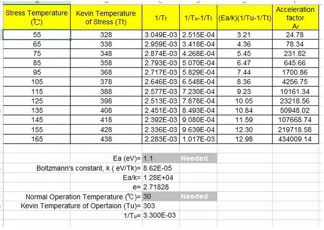 【可靠性知识】MTBF 到底如何测?