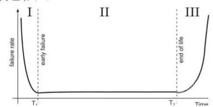 手把手教你计算MTBF(平均故障间隔时间),有实例!