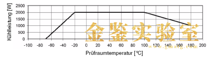 恒温恒湿试验箱