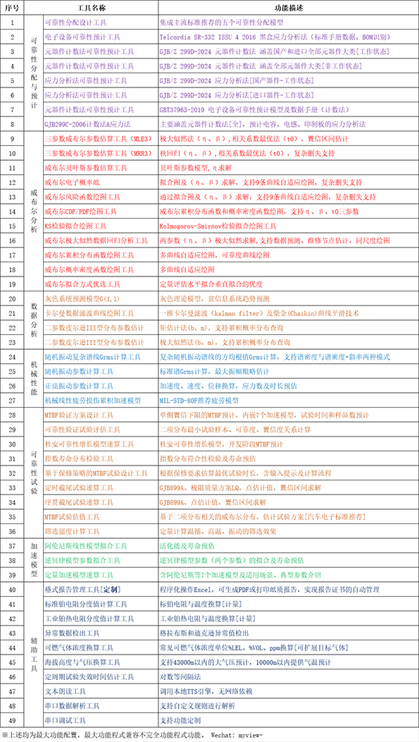 [ 可靠性小工具 ] 目录及演示动图 (不定期更新)