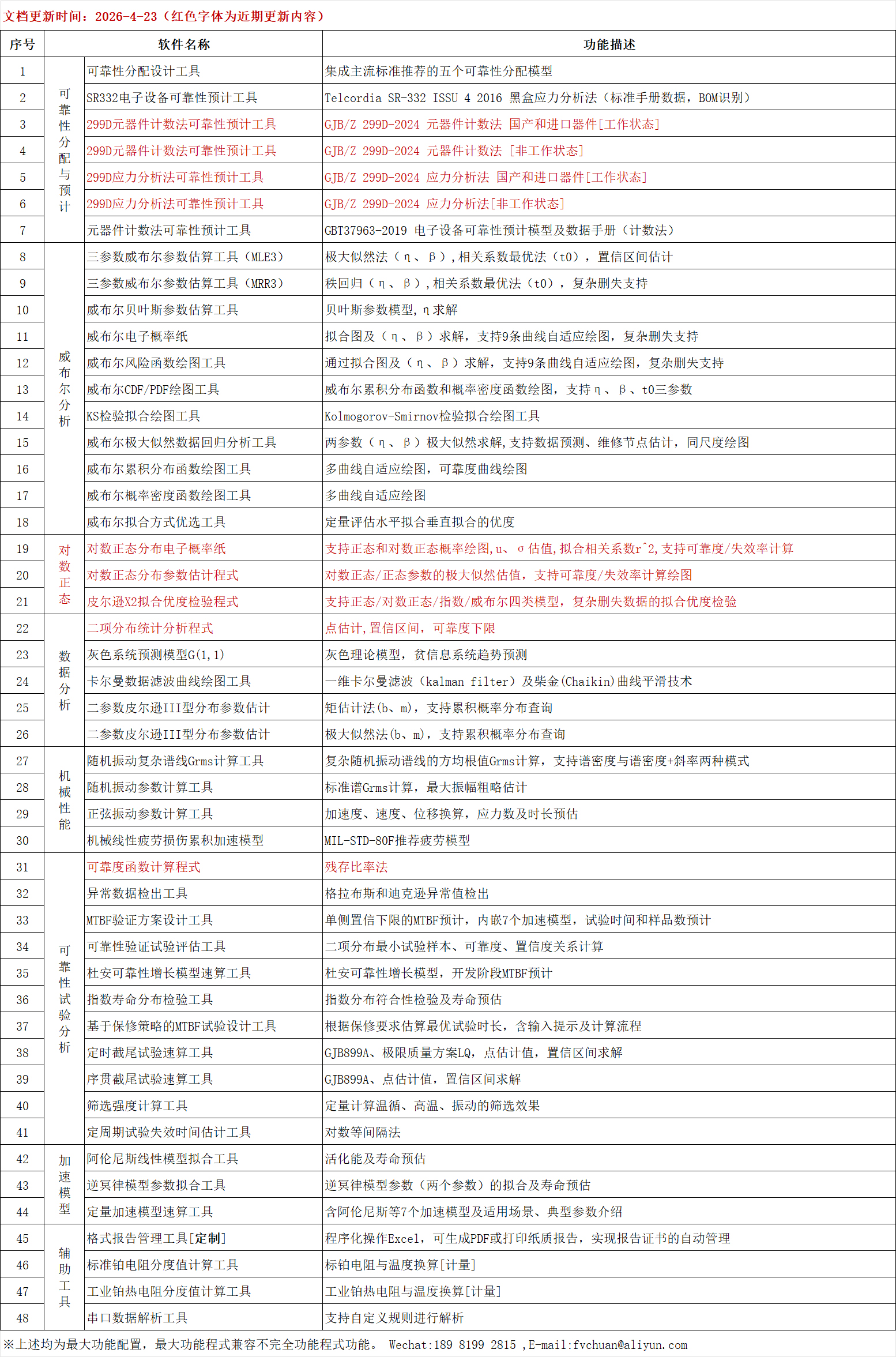 [ 可靠性小工具 ] 目录及演示动图 (不定期更新)